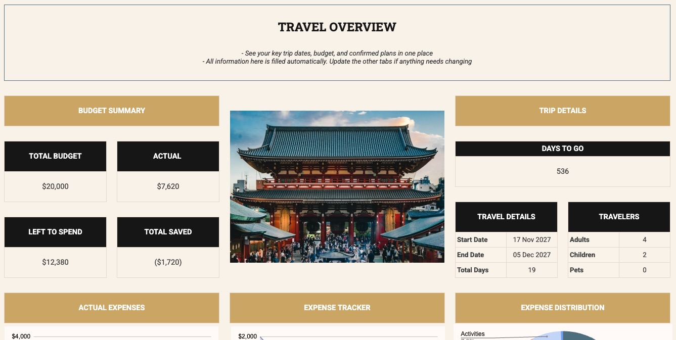 Japan Travel Planner for Google Sheets by YavaJapan